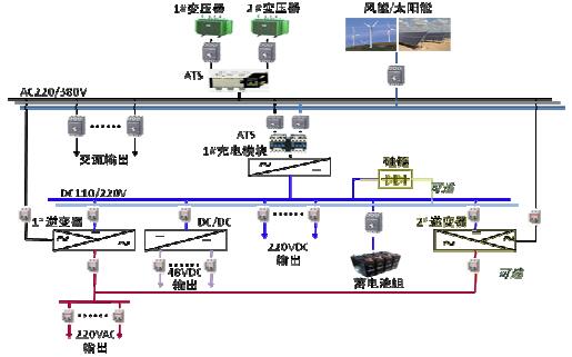 GZDW电源