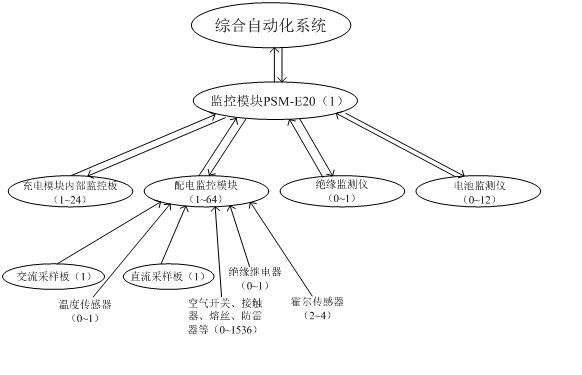 艾默生PSM-E20监控系统