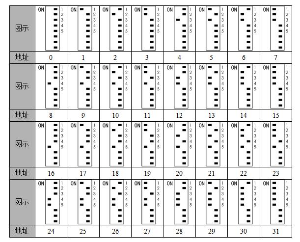 GF22020系列模块拨码开关设置