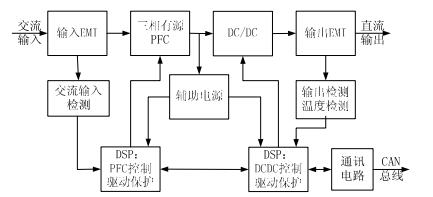 整流模块原理框图