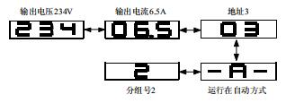 艾默生整流模块信息显示顺序