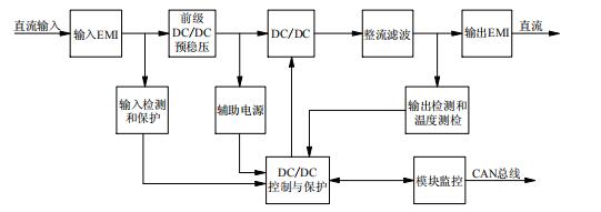 EC4820/M直流变换模块