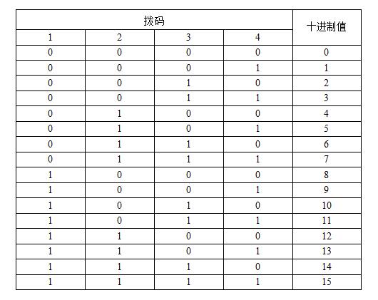 EMU10MA监控模块故障排查