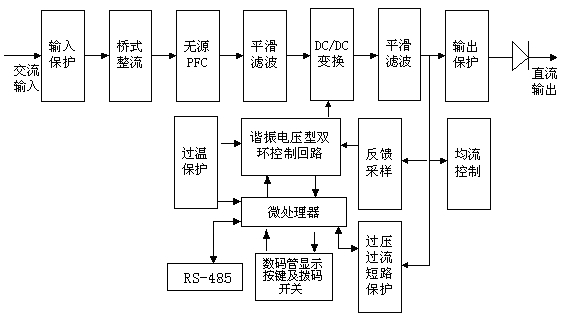 艾默生整流模块工作原理