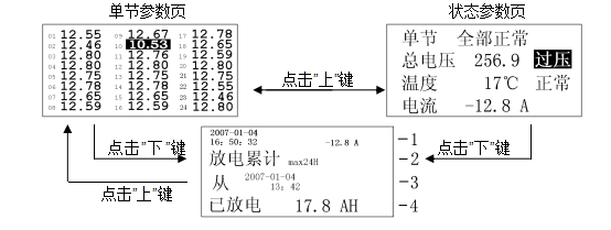 BM-24A电池组监测仪