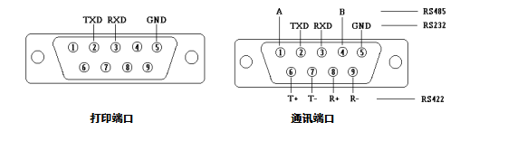 直流系统接地监测装置