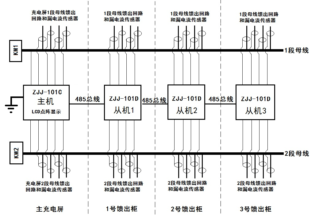 ZJJ-101C主从式系统结构