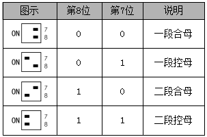 GF22020-6/8充电模块