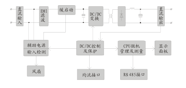 高频开关电源模块