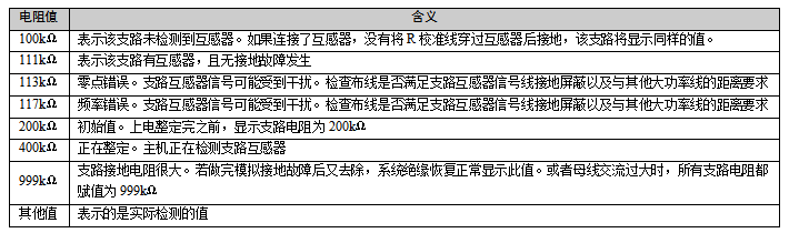 艾默生监控模块