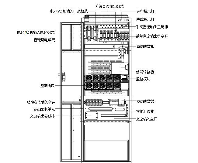 EMERSON 48V电源