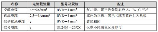 ZLD22010TA 充电模块