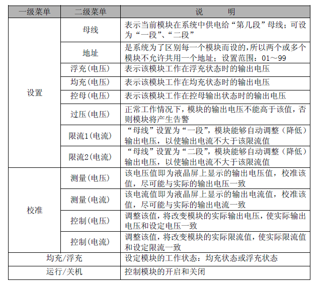 直流屏自冷模块GZ22010- 3