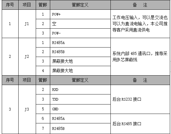 PMU-S31监控单元