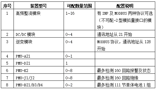 PMU-S31监控单元