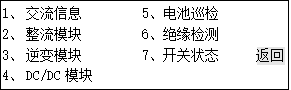 英可瑞监控模块PMU-S31
