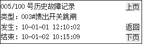 英可瑞监控模块PMU-S31