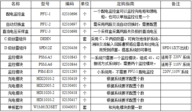 电力操作电源