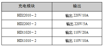 充电模块输入特性表