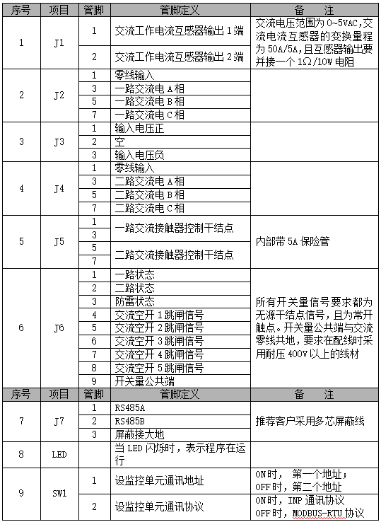 直流屏监控模块
