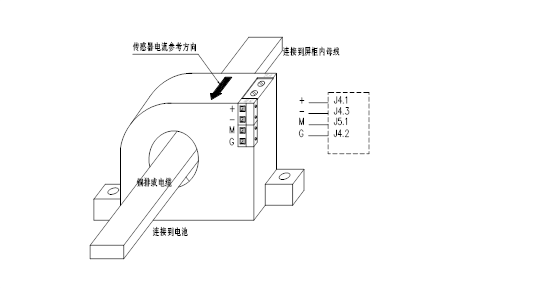 直流屏监控