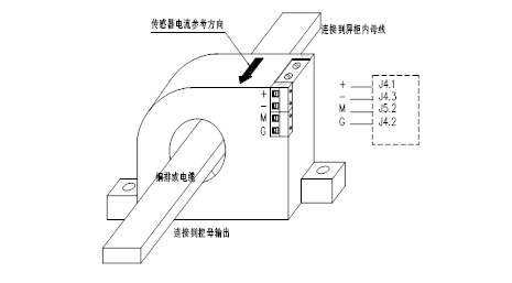 直流屏监控