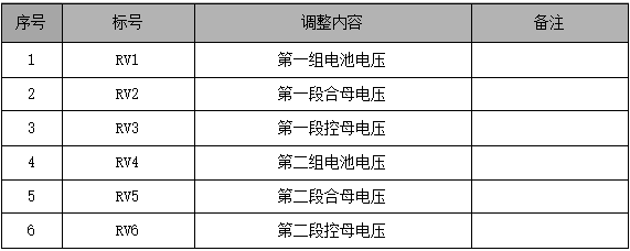 直流屏监控