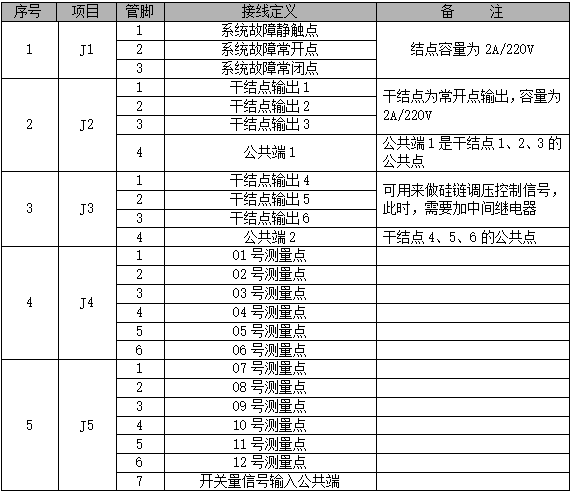 直流屏监控模块