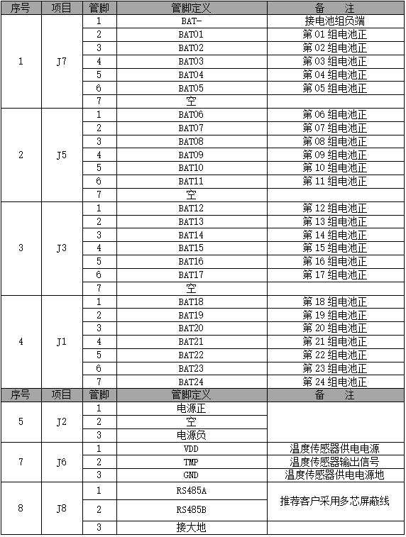 电池巡检单元