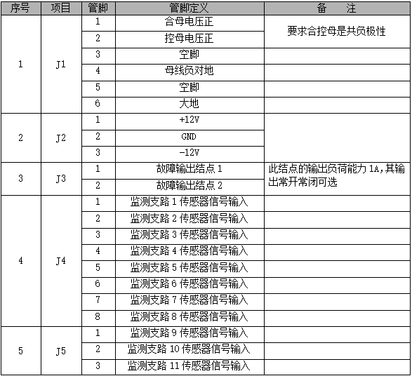 PMU-J1监控单元接线定义