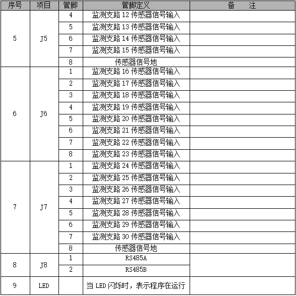 PMU-J1监控单元接线定义