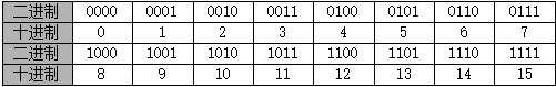 拔码开关与合母支路数的关系