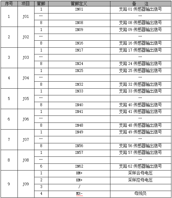 PMU-J2监控单元接线定义