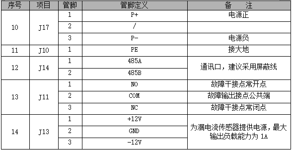 PMU-J2监控单元接线定义