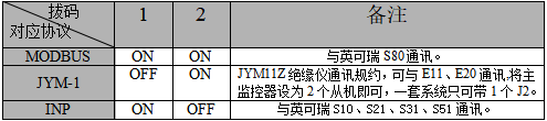 通讯协议设置