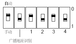 模块地址及手动设置拨码开关