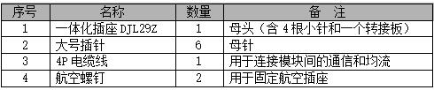 模块航空板组件清单