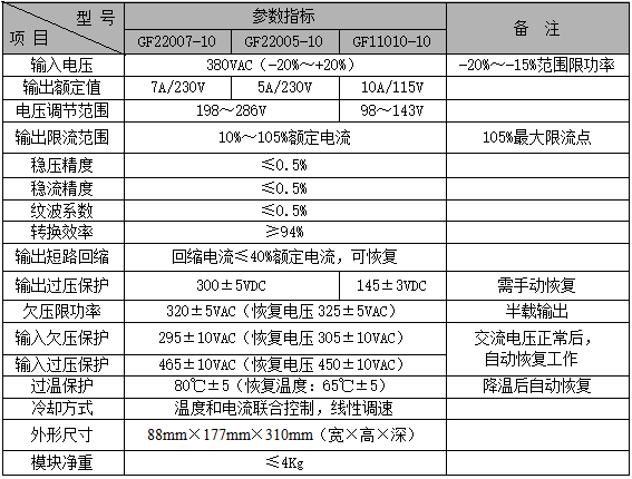 GF22005-10系列主要技术指标表