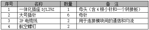 模块转接板组件清单