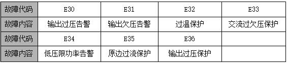 GF22020-9充电模块