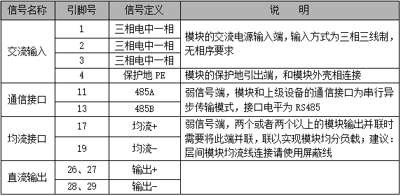 GF22030/GF22040系列模块