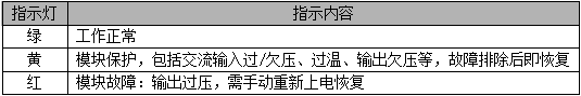 GF22030/GF22040系列直流屏智能风冷模块
