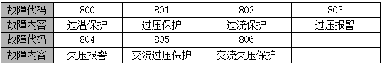 GF22030/GF22040系列直流屏智能风冷模块
