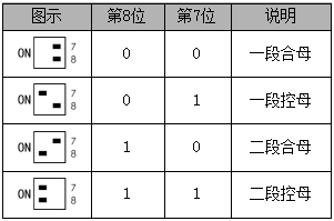 GF22030/GF22040系列直流屏智能风冷模块