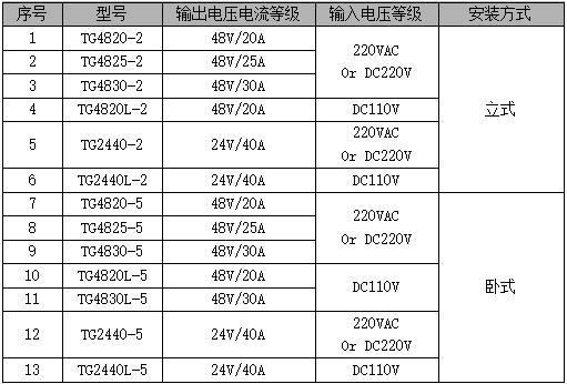 TG4820-2/-5系列通信电源