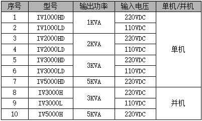 逆变电源