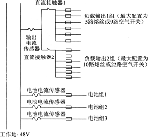 交流配电单元