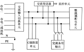 直流配电单元