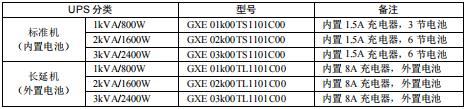 维谛UPS电源