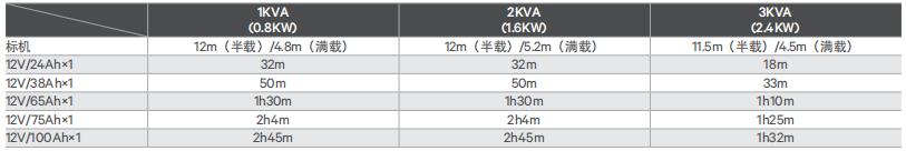 维谛UPS电源